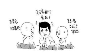 采购工作计划6篇
