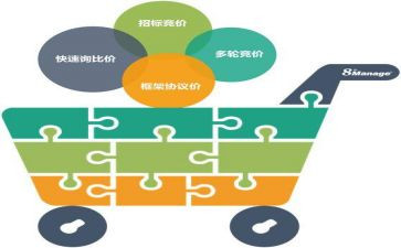 做采购的心得体会推荐7篇