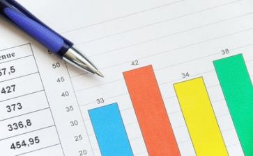 局财务自查报告范文5篇
