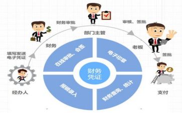 财务月度工作计划推荐6篇