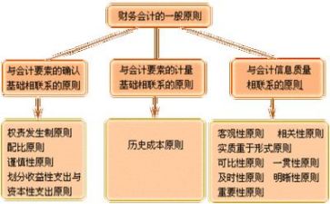 财务年终总结工作报告范文5篇