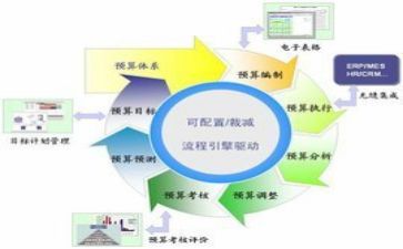 年终总结财务述职报告5篇
