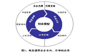 财务科自查报告7篇