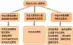 财务年终总结工作报告范文5篇