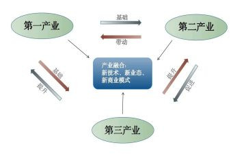 县产业发展调研报告7篇