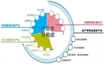 羊产业工作总结8篇