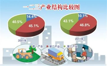 镇农业产业调研报告5篇