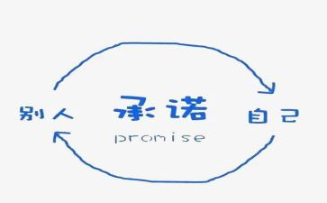 责任承诺书5篇