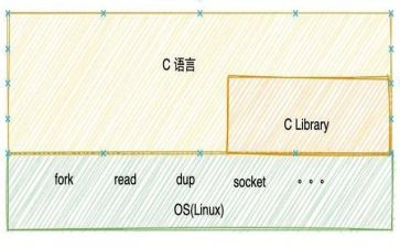 c语言编程的心得体会7篇