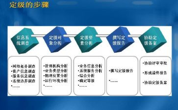 事业编转正定级自我鉴定6篇