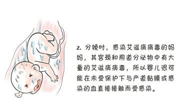 防艾滋病演讲稿精选5篇