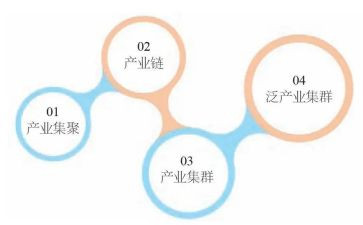 网络发展与调查报告8篇