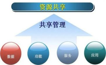 共享的演讲稿7篇