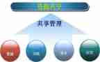 共享的演讲稿7篇