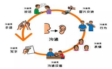 微沟通读后感精选8篇