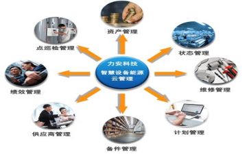 日常管理工作总结7篇