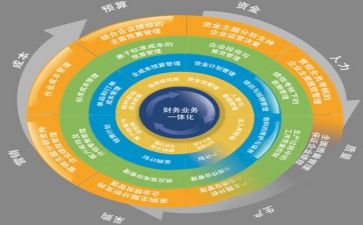 计划管理培训心得6篇