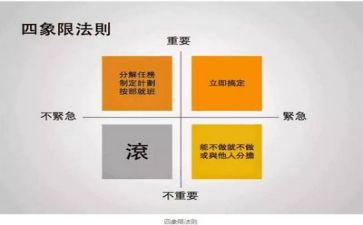 安全管理部工作总结6篇