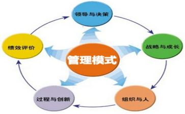 管理主题演讲稿6篇