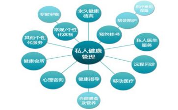管理能力培训总结8篇
