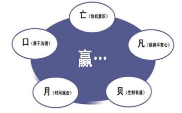 创业管理的心得体会7篇
