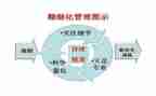 个人管理工作总结最新5篇