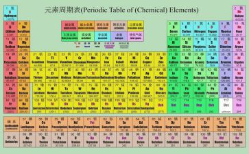化学组教研工作总结8篇