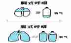 呼吸科年度工作总结5篇