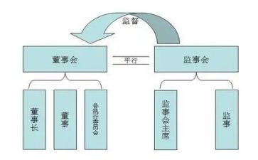 监事的年度工作报告6篇