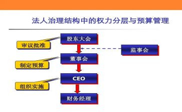 监事会工作报告由谁报告6篇