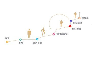 搜员工晋级申请书8篇