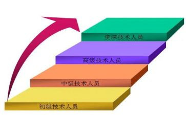 职称晋级工作总结8篇
