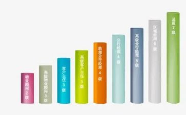 职称晋级工作总结5篇
