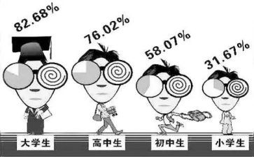 调查近视眼调查报告模板8篇