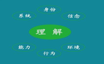 我所理解的作文8篇