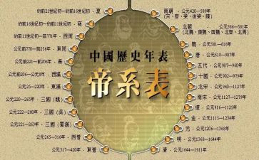 高中历史个人总结7篇