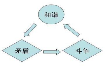 矛与盾读后感300字参考8篇