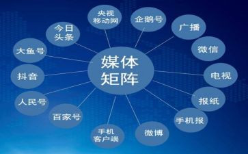 融媒体2024年工作总结通用8篇