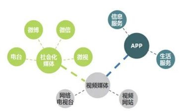 多媒体工作个人总结7篇