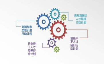 家长培养孩子的心得体会7篇