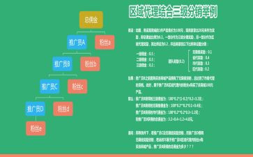区域代理销售合同6篇
