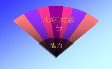 职场人际关系心得7篇