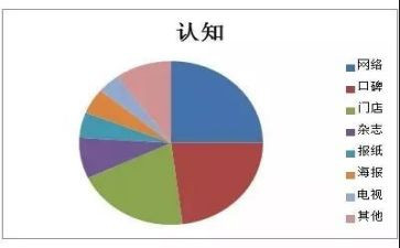 认知心得体会通用6篇