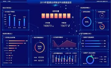 数据链心得体会8篇