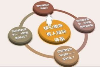 素养培训心得体会6篇