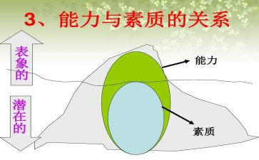 素质培训班心得体会7篇