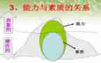 综合素质培训心得推荐8篇
