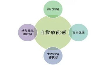 效能建设工作总结5篇