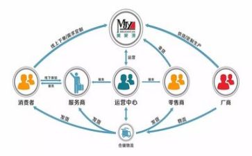 3000字销售实习报告8篇