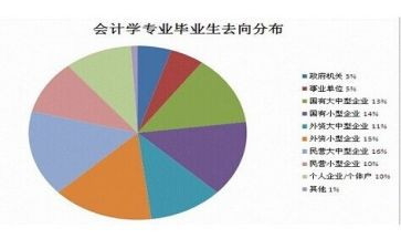 汉语言文学专业毕业自我鉴定6篇